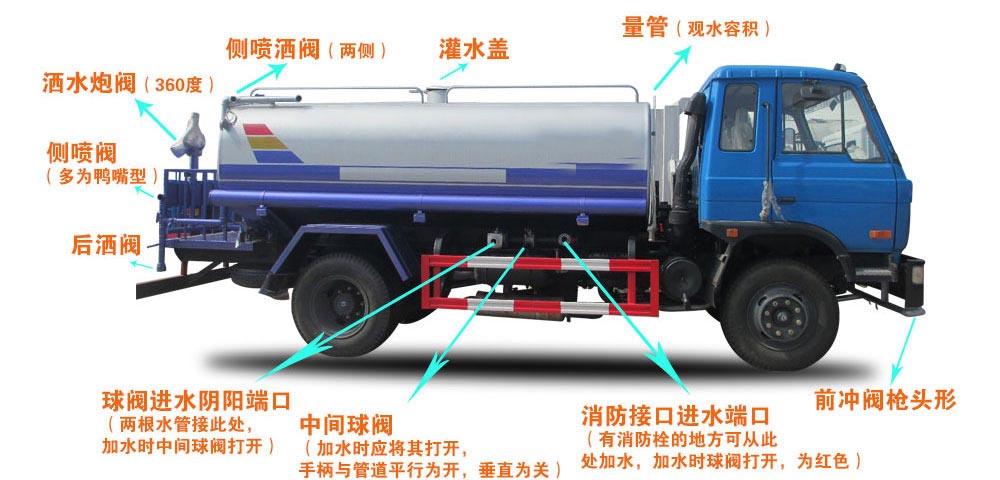 電動垃圾車(電動快速保潔車)結構圖 電動垃圾車(電動快速保潔車)結構圖
